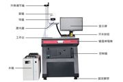 激光打標(biāo)機(jī)的關(guān)鍵組成部分~
